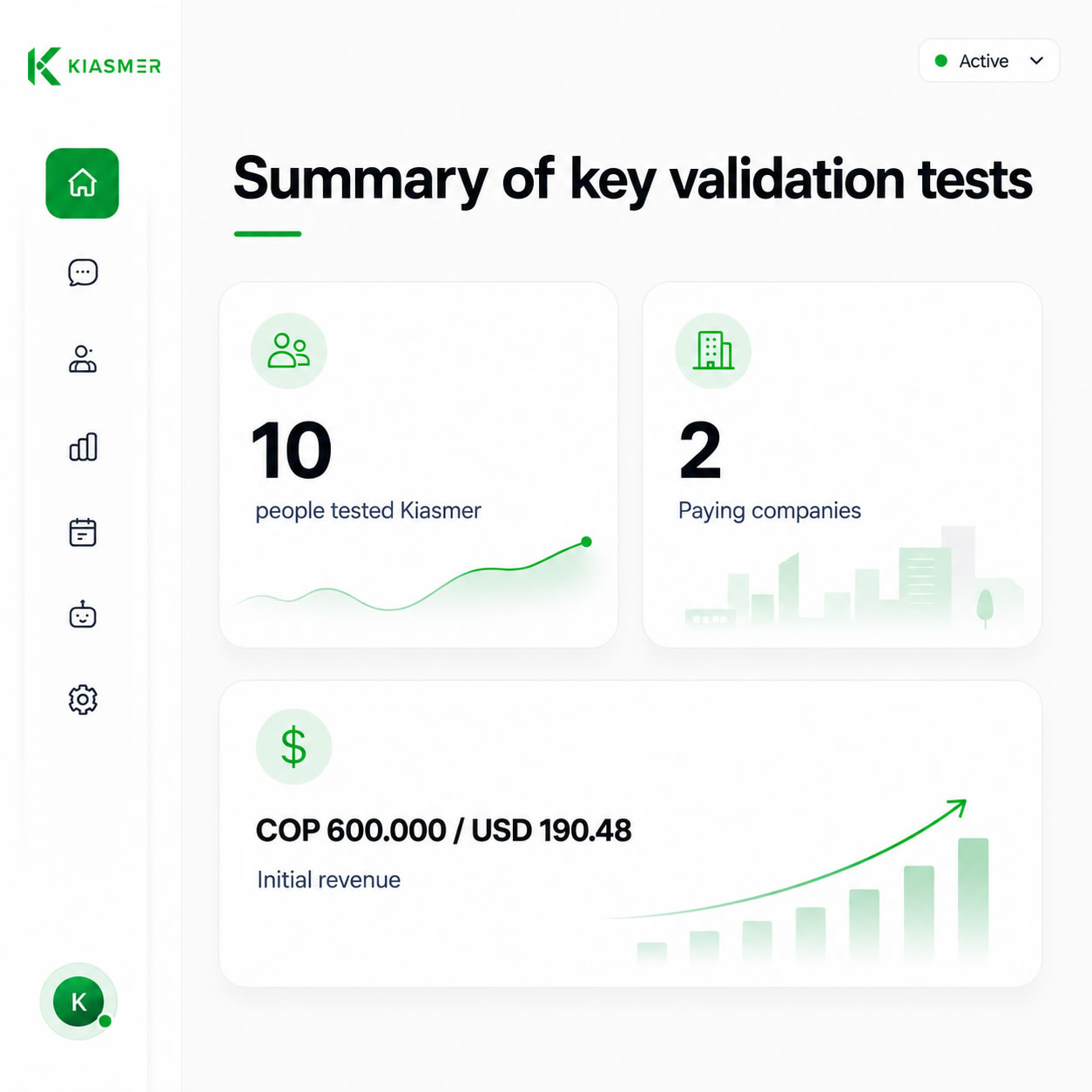 Early Validation Results
